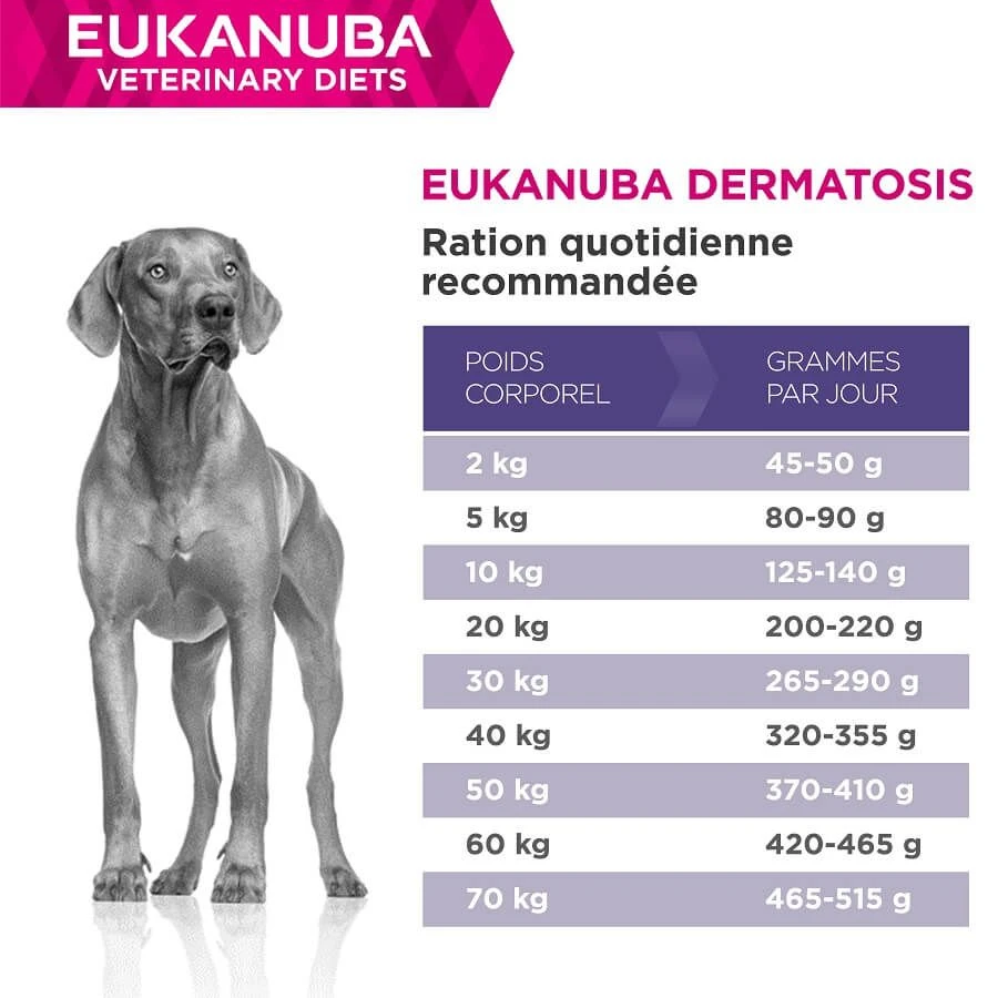 Eukanuba Veterinary Diets Dermatosis FP Chien 5 Kg – Image 4
