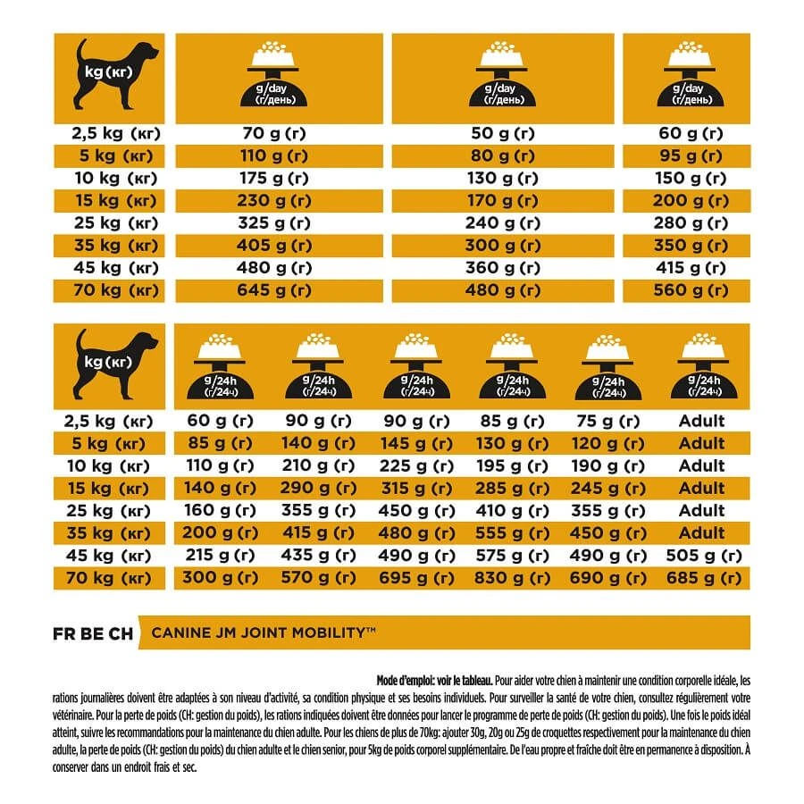 Purina Proplan Chien Joint Mobility JM 12 Kg – Image 3