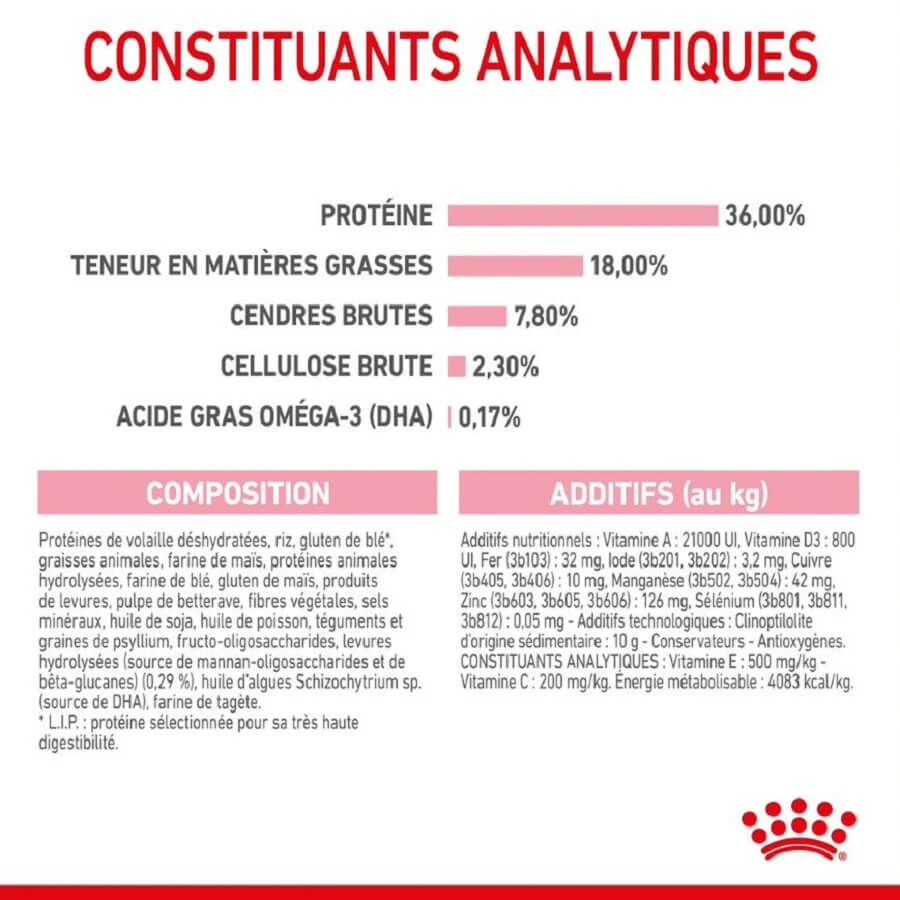 Royal Canin Féline Health Nutrition Kitten Second Age 400 G – Image 7